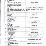 उत्तर प्रदेश में बड़े पैमाने पर प्रशासनिक फेरबदल, 13 वरिष्ठ IAS अधिकारियों के तबादले